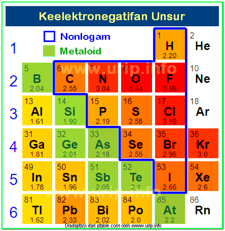 Atom Pusat Dalam Struktur Lewis Urip Dot Info