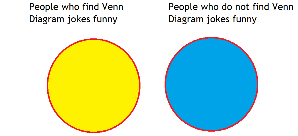 deeply trivial v is for venn diagram venn diagram applications