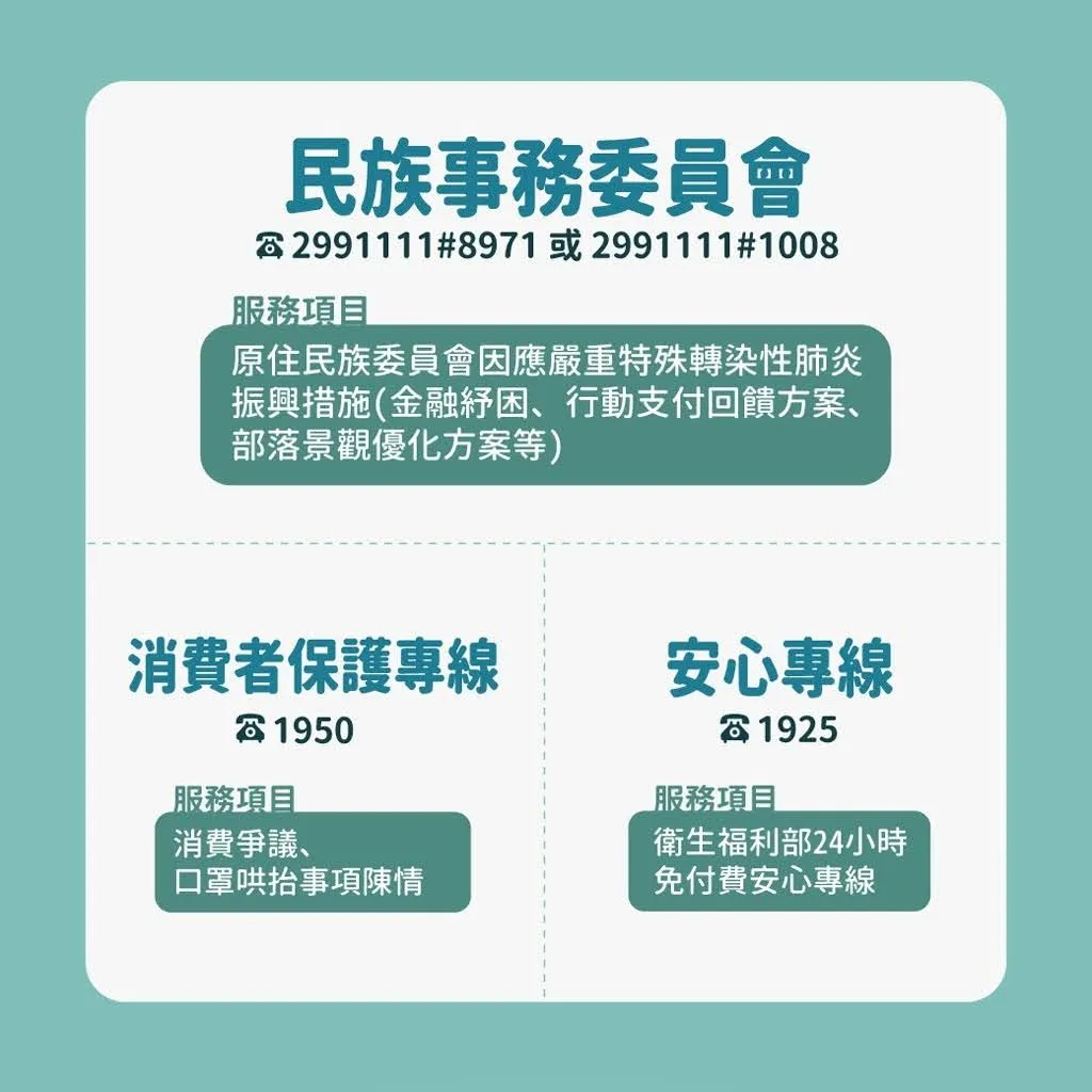 很重要～快存起來！台南市各局處緊急聯絡窗口列表總整理｜嚴重特殊傳染性肺炎（COVID-19）專區
