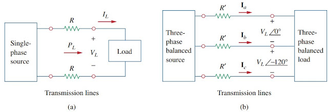 Power Formula for Balanced System Power Formula for Balanced System