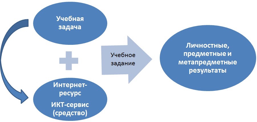Икт сервис. Икт сервисы.