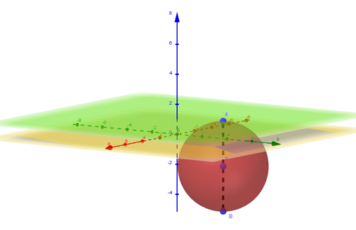Persamaan Bidang Singgung Bola (secara Geometri)
