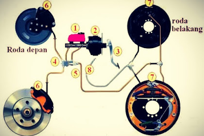 Cara Kerja Sistem Rem Mobil Dan Ilustrasinya, Penjelasan Singkat Dan Jelas