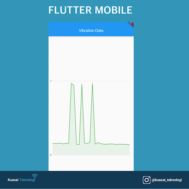 Chart untuk Flutter Mobile dan Web