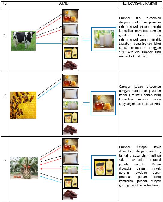 Pengantar laporan pkl akhir lengkap semua contohsurat praktek makalah tkj surat hasil pertanggungjawaban lapangan inggris bahasa smk perusahaan gambar prakerin Tugas 2 Pengantar Animasi dan Desain Grafis