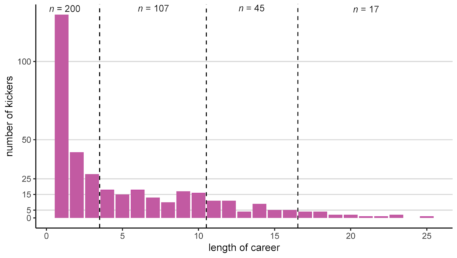 Pads of the Hands How do NFL Kickers Age?