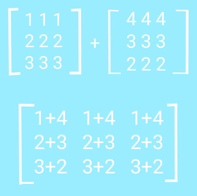 C program to add two matrices using array,  Matrix addition using C programming language