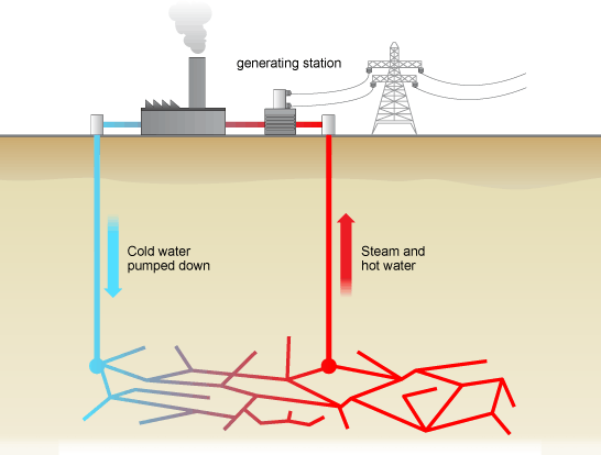Renewable Energy Geothermal Renewable Energy Geothermal