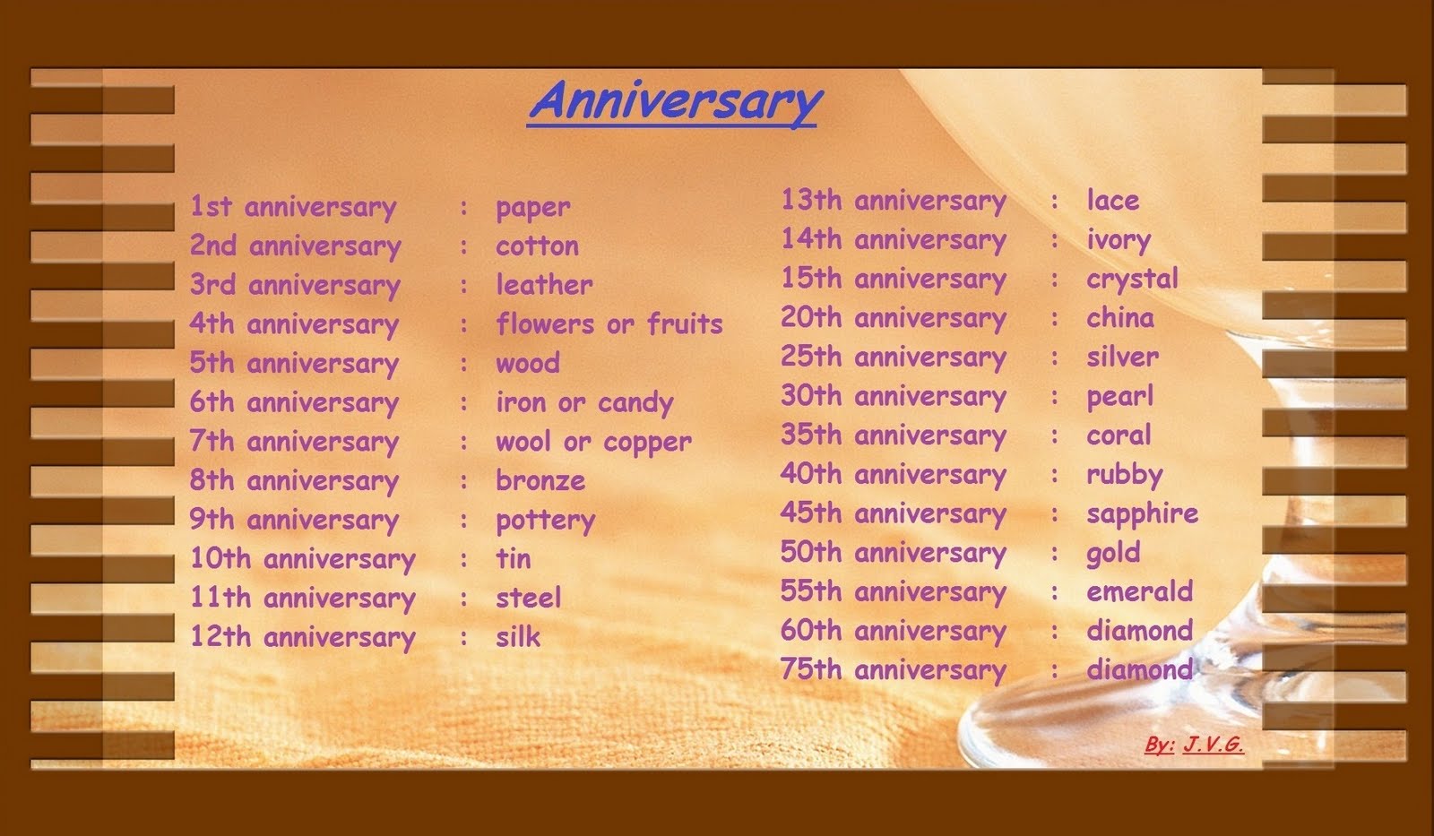 My Knowledge Book: anniversary&mldr;&mldr;&mldr;..