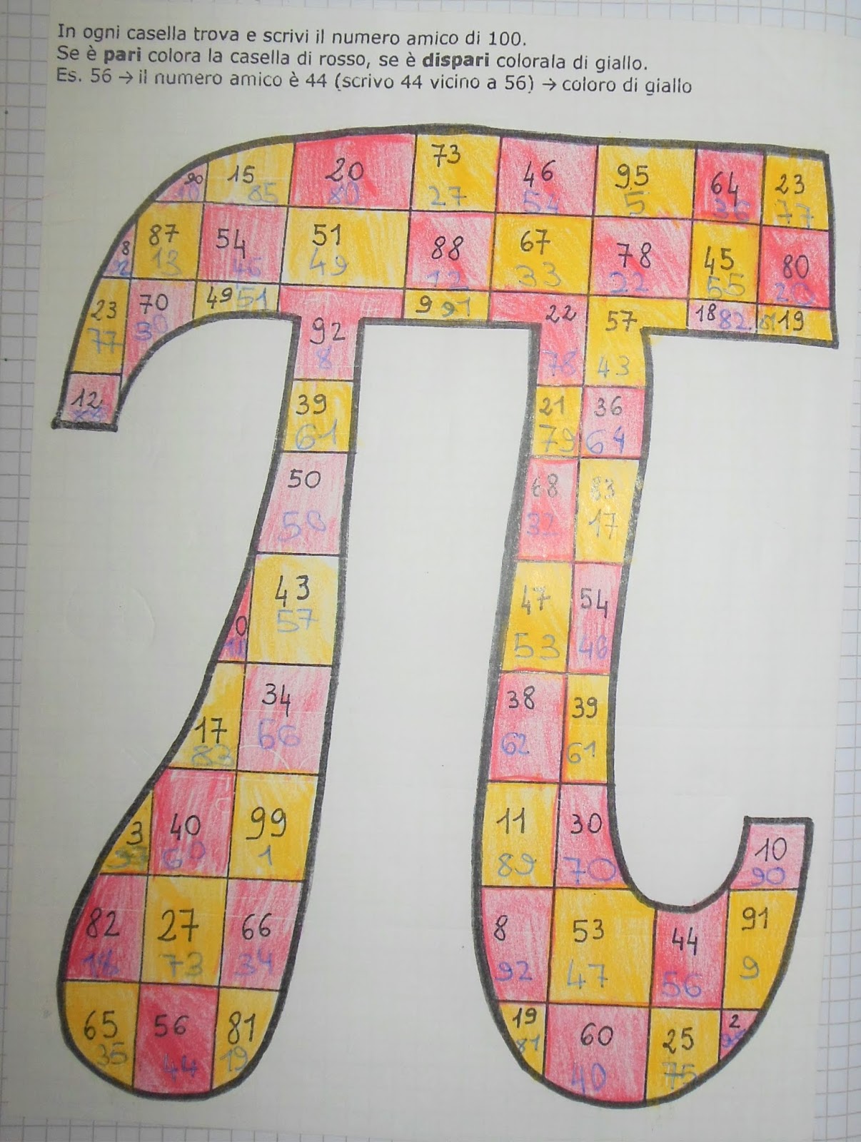 Pi Greco Day 2019 classi seconde