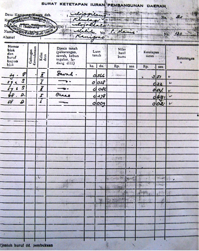 Pilih Rumah Atau Invest Tanah Dokumen