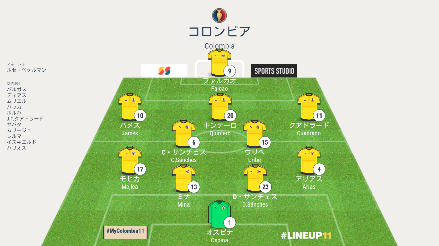 セネガル対コロンビア結果詳細 ワールドカップ18グループh第3戦 海外サッカー情報ブログ