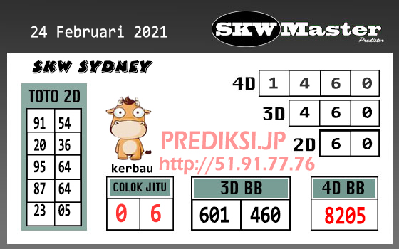 Prediksi Togel Sd Rabu 24 Februari 2021 Bocoran Sidney Prediksi Jp