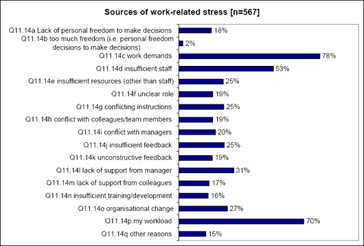 Mental well-being at the workplace