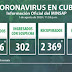 MINISTERIO DE SALUD PÚBLICA DE CUBA CONFIRMA 13 NUEVOS CASOS DE COVID-19