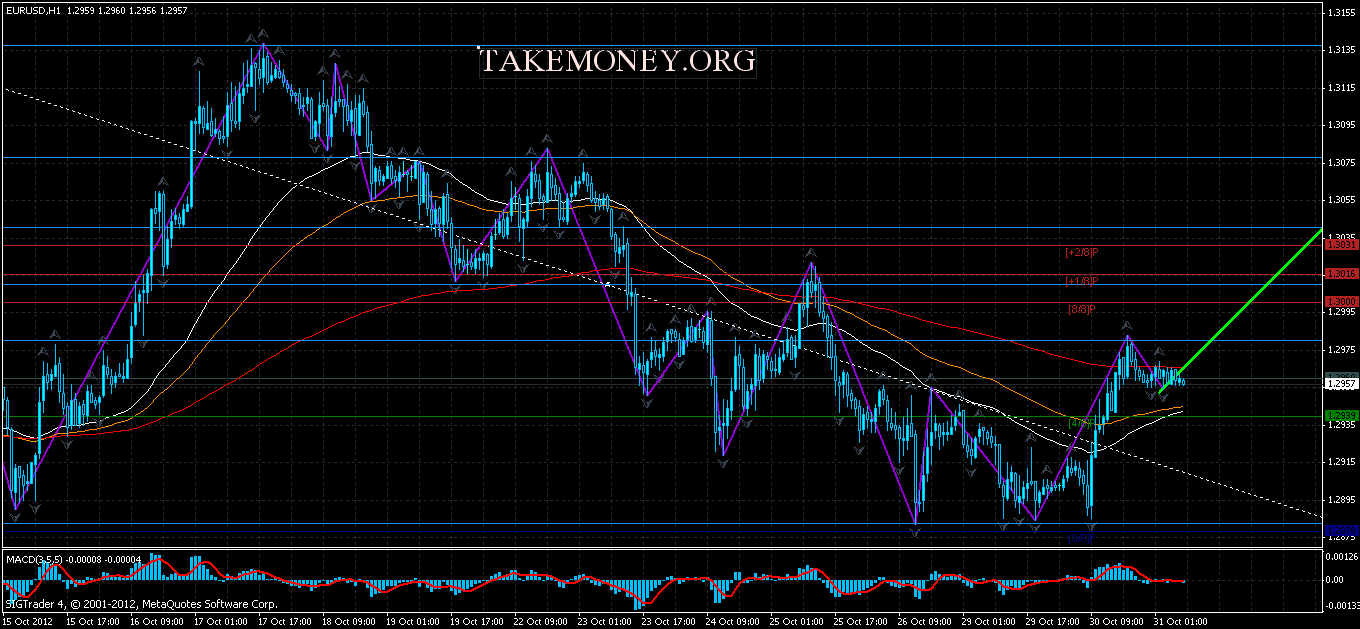 forex hgraph