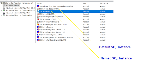 Its all about Database: SQL Server Installation Type on a Server
