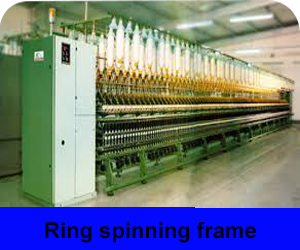 Objects and operations of ring frame | Textile Origin