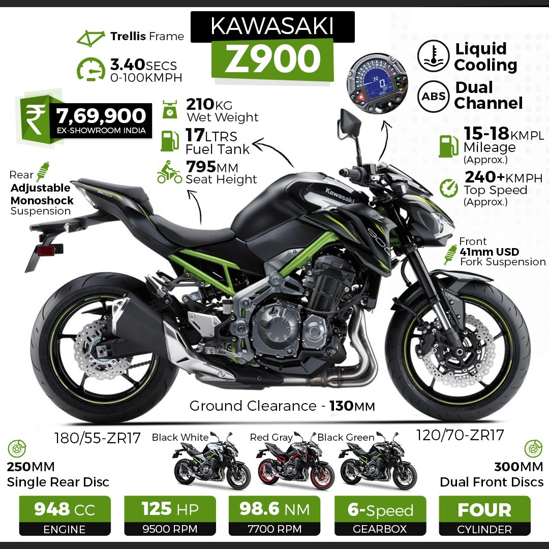 Kawasaki 2020 | Kawasaki Z900 Price. |Kawasaki Z900 Top Speed.