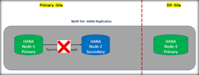 SAP HANA Study Materials, SAP HANA Guides, SAP HANA Learning, SAP HANA Online Exam