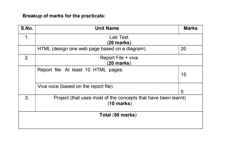 PRACTICAL Sample file 2020-21
