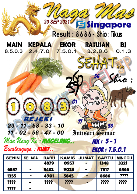 Prediksi Sgp Hari Ini 20 September 2021 New Nomor