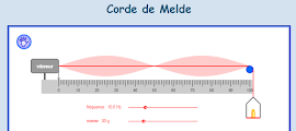 Ondas estacionarias