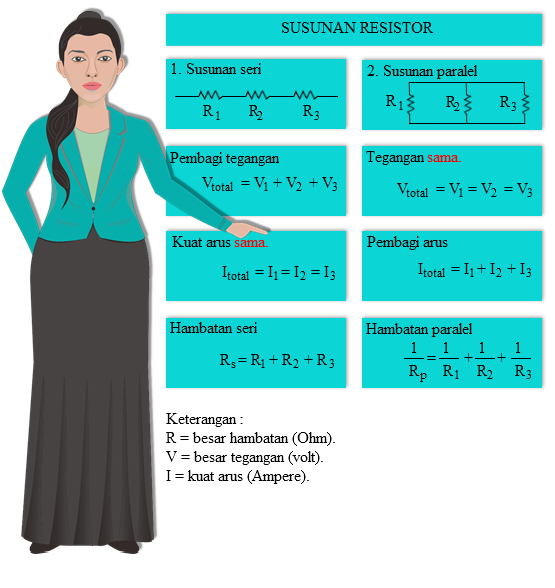 susunan resistor