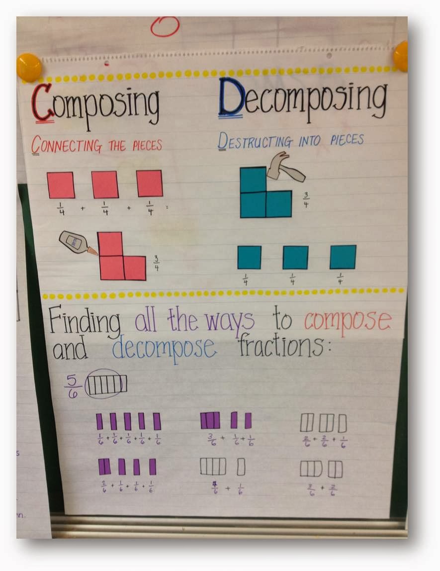 Collaboration Cuties: Decomposing Fractions with a Math Must Read