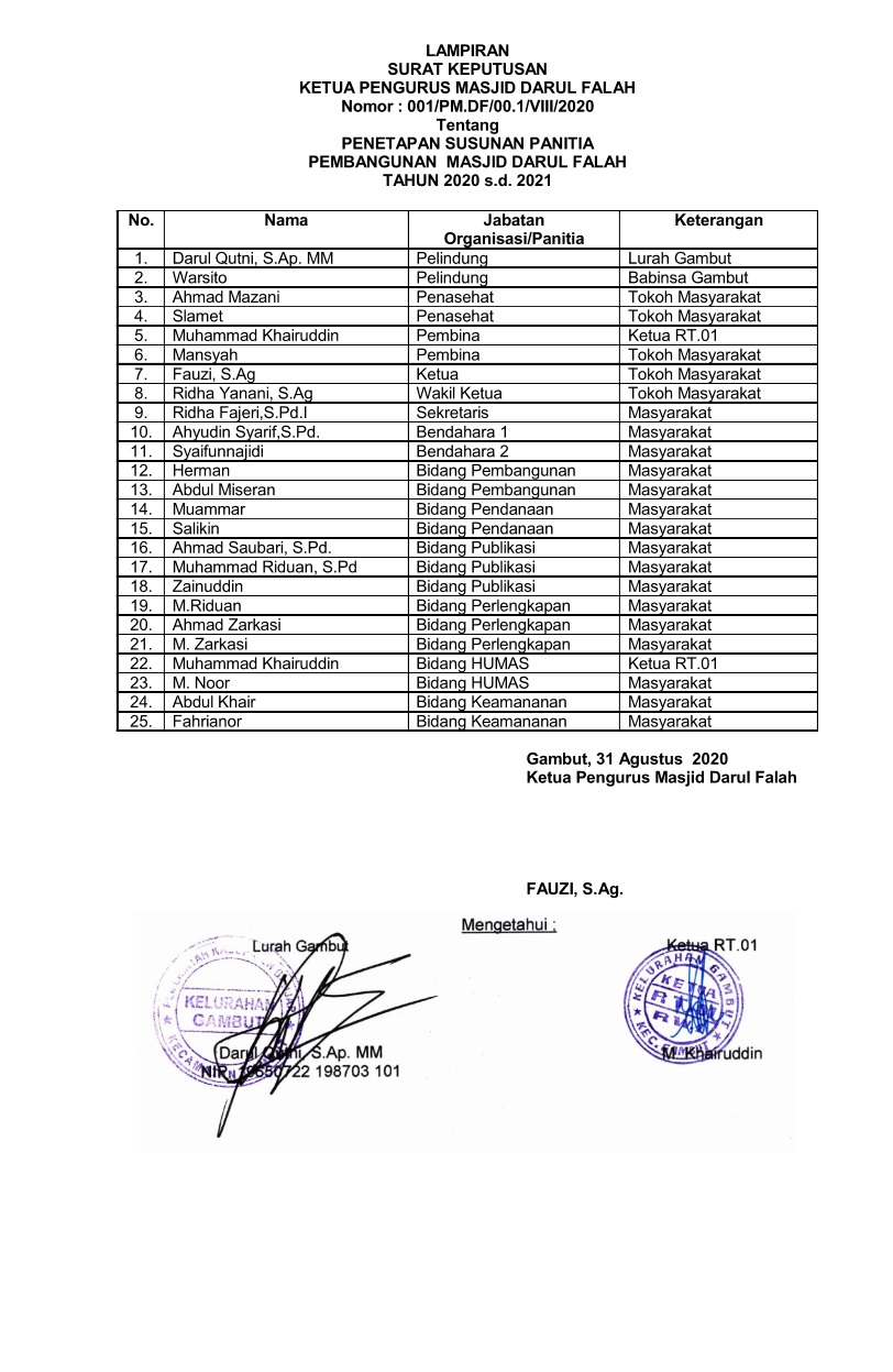 STRUKTUR PANITIA PEMBANGUNAN MASJID DARUL FALAH GAMBUT
