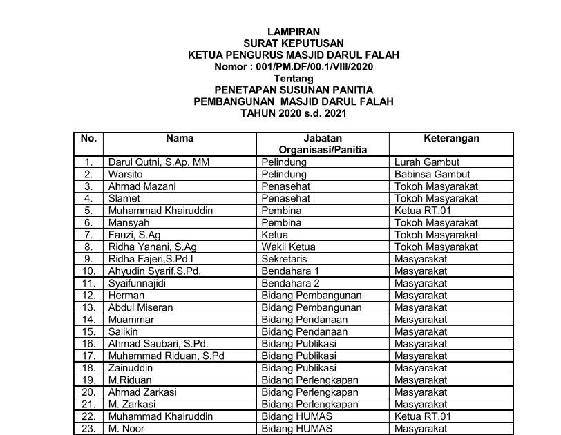 STRUKTUR PANITIA PEMBANGUNAN MASJID DARUL FALAH GAMBUT