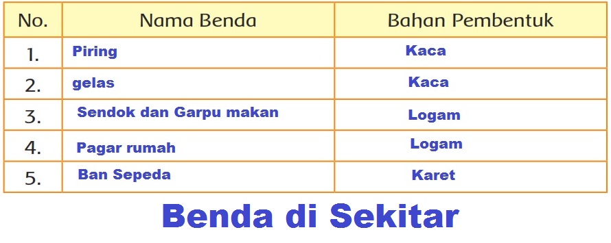 39+ Kunci Jawaban Kelas 5 Tema 3 Halaman 49 Pics