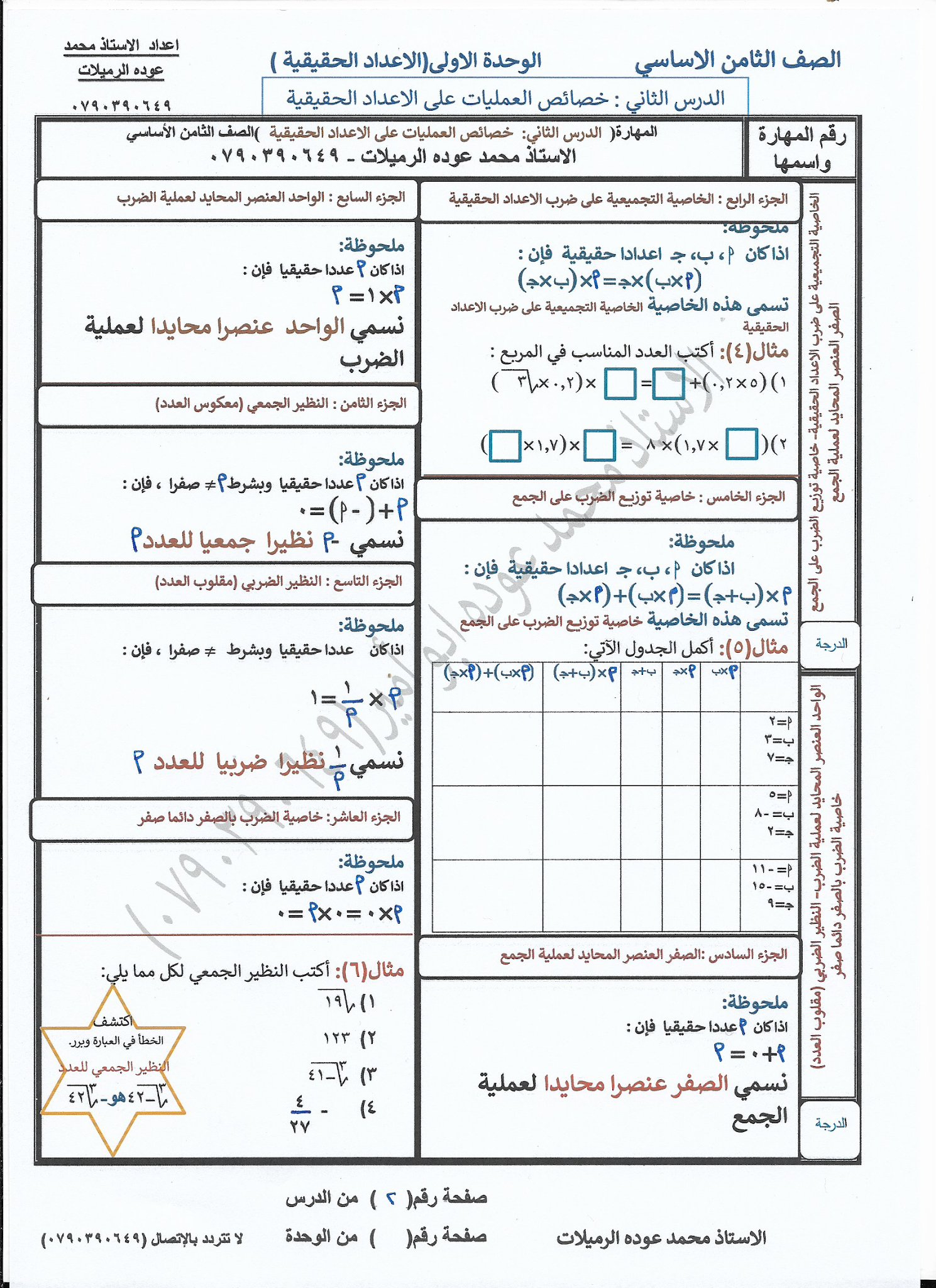 المحايد الضرب العنصر في العنصر المحايد