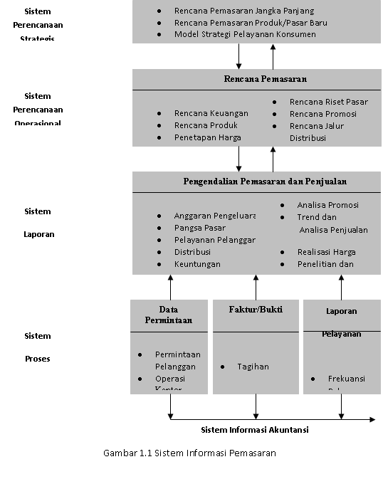 Contoh Jurnal Sistem Informasi Pemasaran Jurnal Indonesia