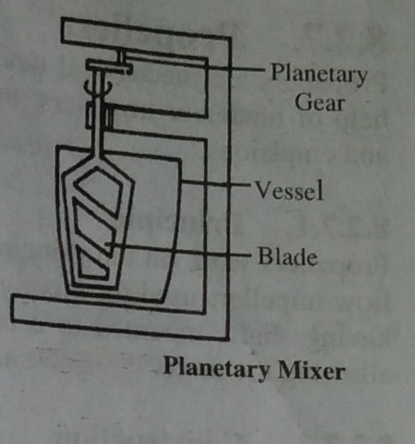 mixers and propellers Pharmacy Notes