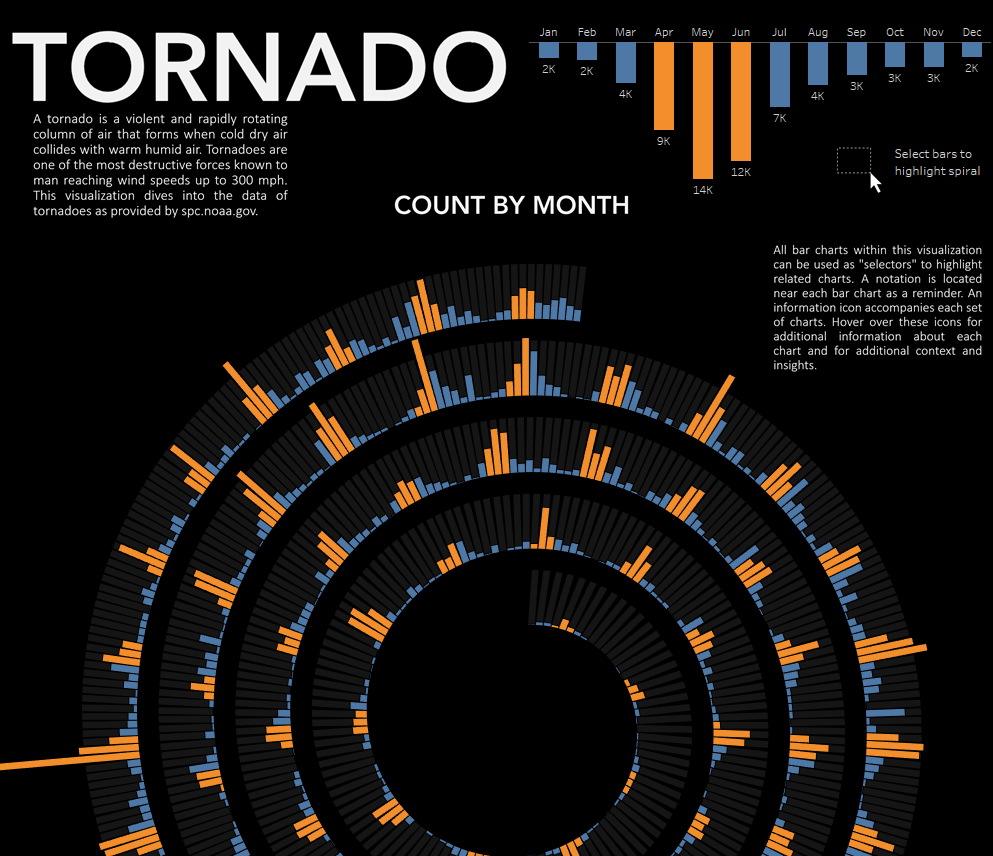 How I Created This Spiral Chart…and Why I Won’t Do It Again The