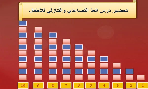 خطوات شرح العد التصاعدي والعد التنازلي للأطفال, تحضير درس العد التصاعدي والتنازلي للأطفال