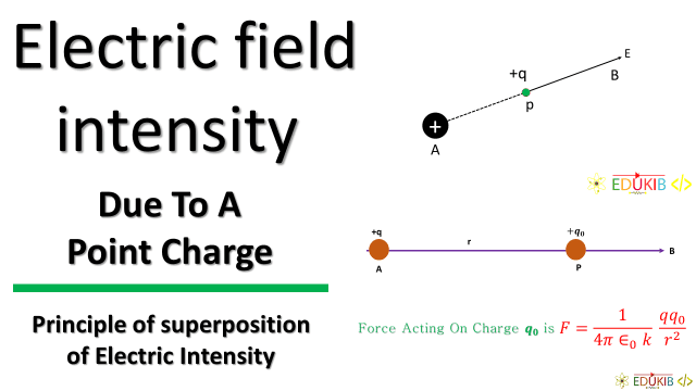 electric-field-intensity