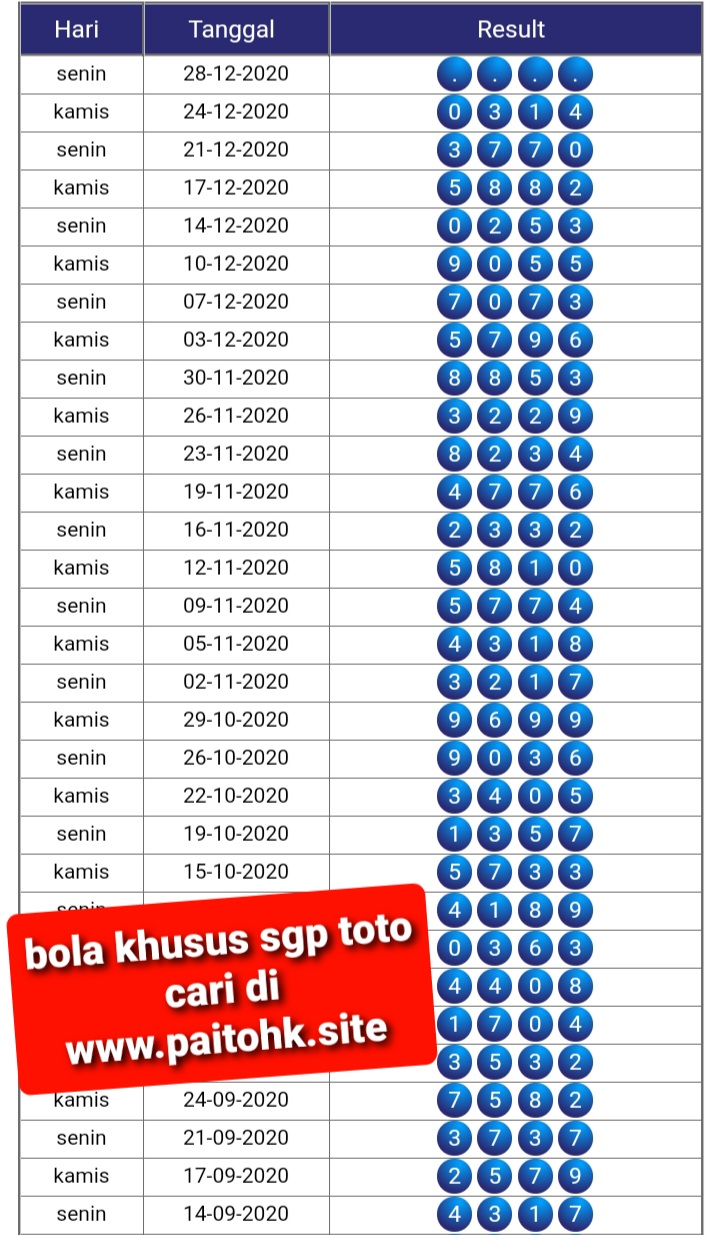 Syair Togel SINGAPORE 28 Desember 2020. Syair Terlengkap hari ini