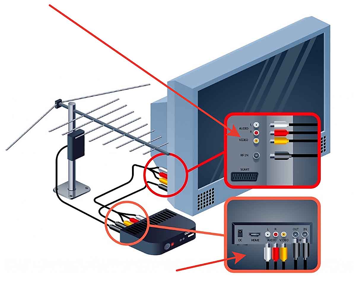 Подключение Телевизора Фото – Telegraph