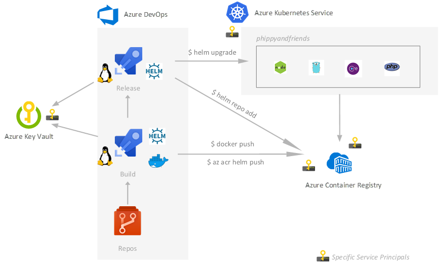 azure-devops-extends-template-with-build-and-deployment-templates-www-vrogue-co