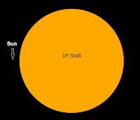 Comparison of the Sun to UY Scuti
