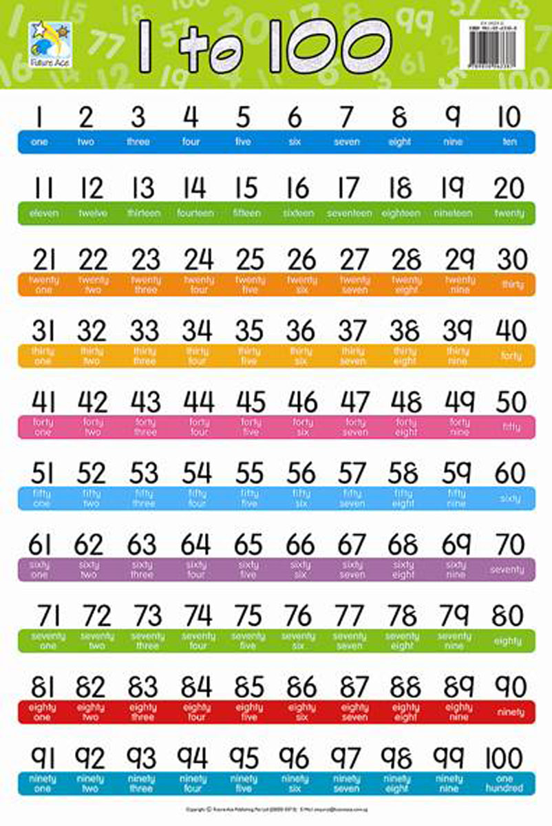 цифры от 1 до 100. 1to100 100 to 1. Numbers 1-100 list. Numbers 1 to 100. цифры от 1 до 100.