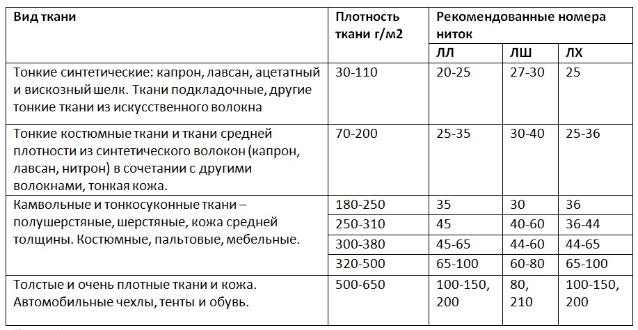 Единица измерения плотности ткани - найдено 80 картинок