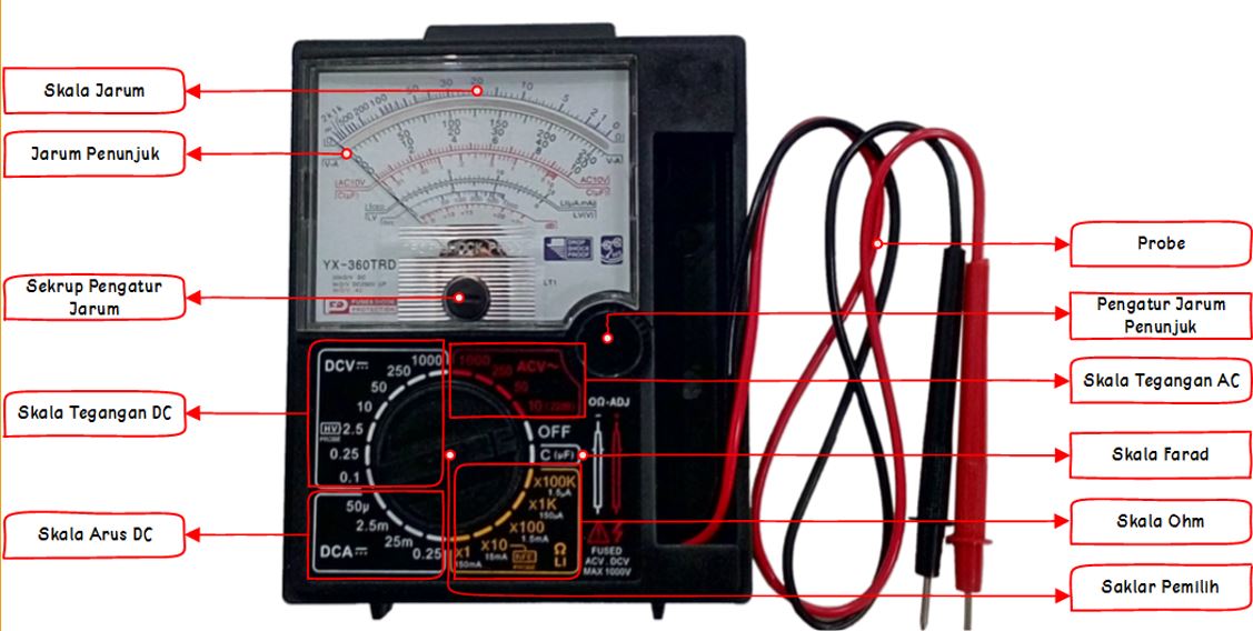 Penggunaan Avo Meter Analog Samrasyid