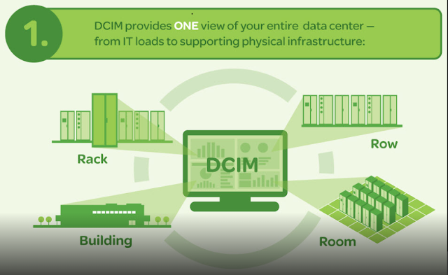 Data Centre Infrastructure Management (DCIM) -
