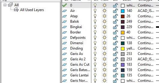 Cara Mengaktifkan Ketebalan Garis Autocad