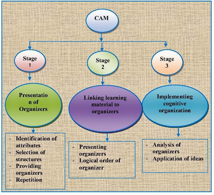 Advanced Processor Principles