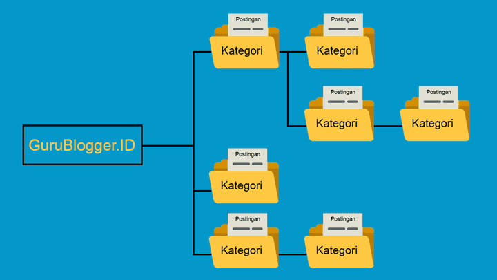 optimasi-label-untuk-breadcrumb