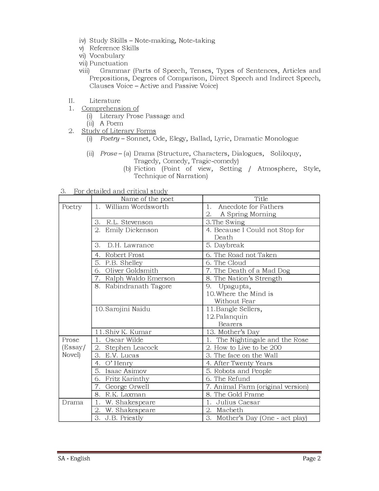 Andhra Pradesh DSC School Assistant Material DSC School Assistant andhra-pradesh-dsc-school-assistant-material-dsc-school-assistant